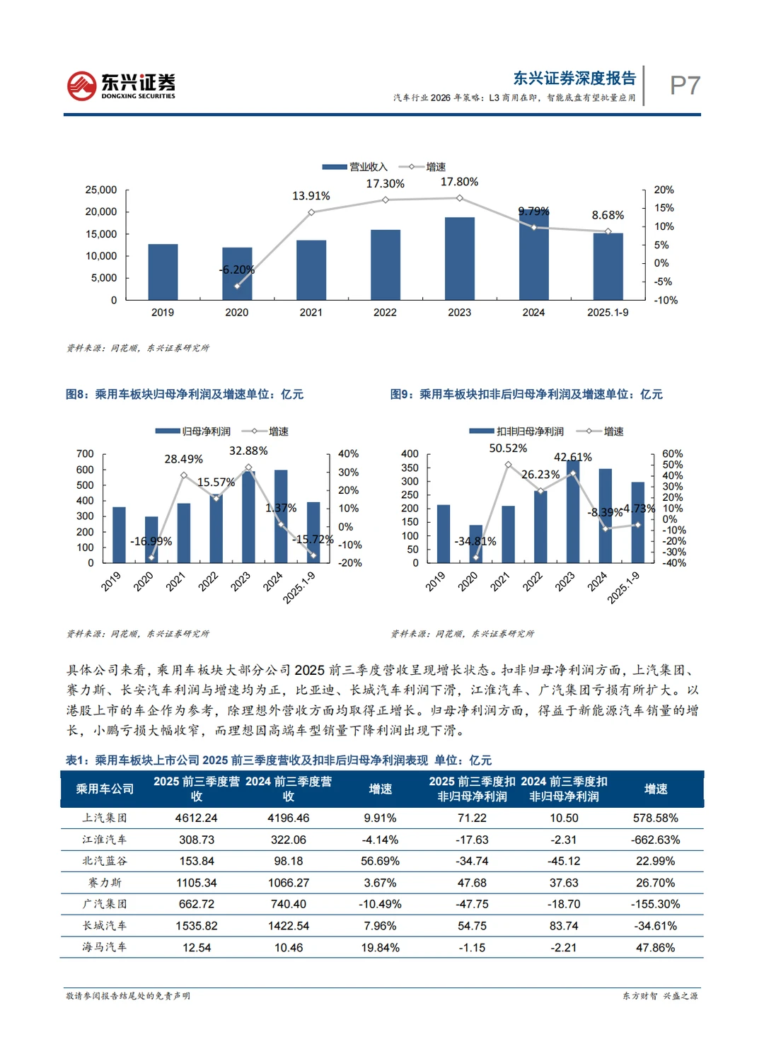 汽车行业2026年策略报告