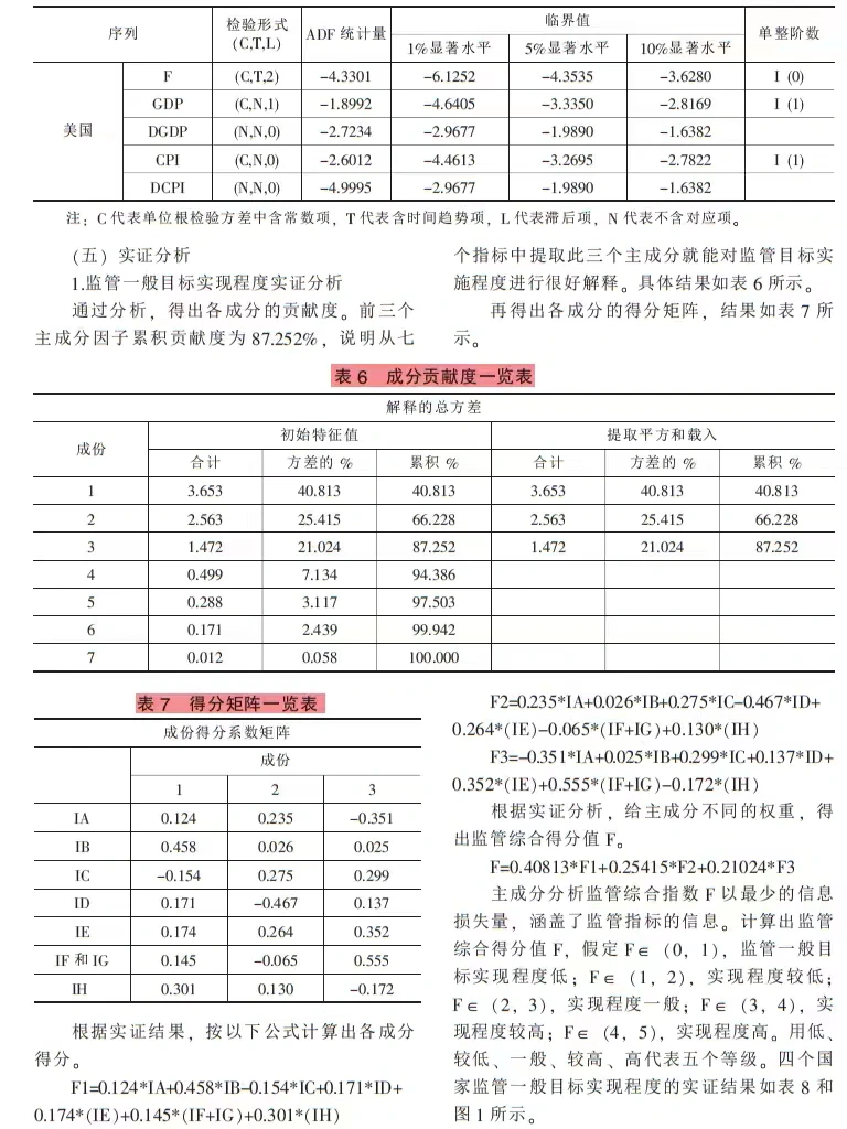 新能源消费助力经济增长实证研究?