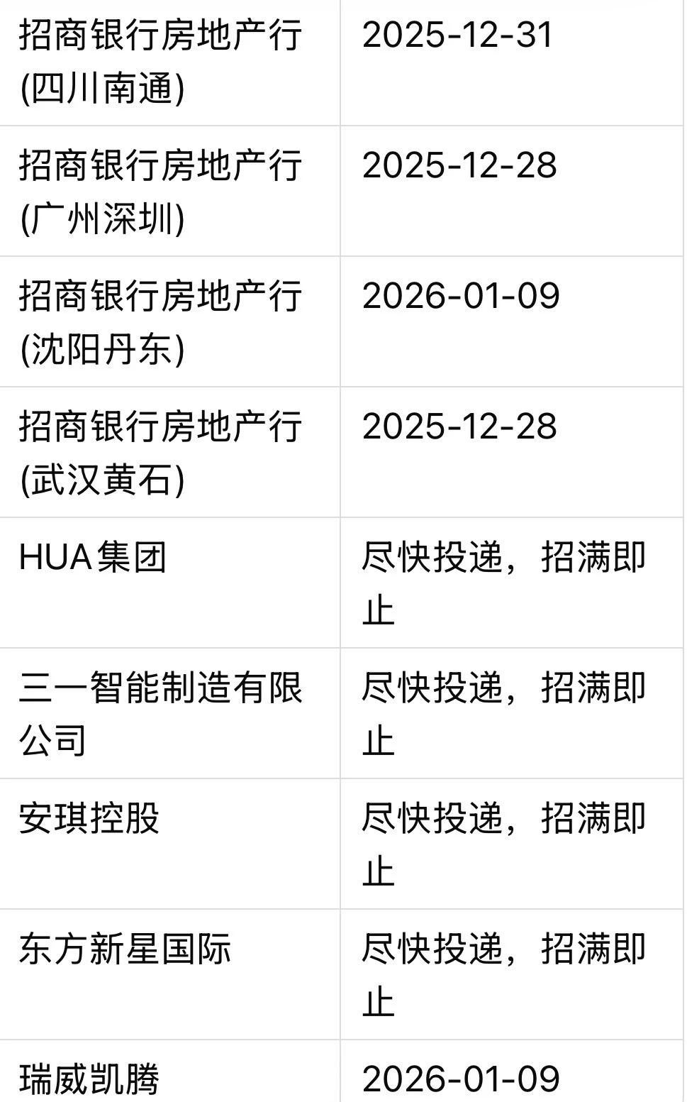 大厂最后一批实习名单来了（12月23日更新）