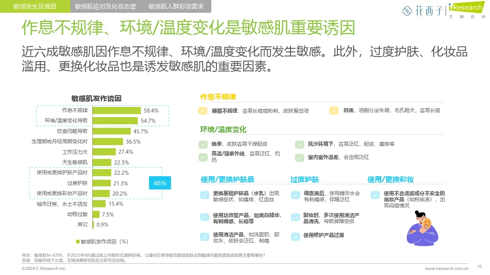 中国女性敏感肌深度分析与适敏彩妆