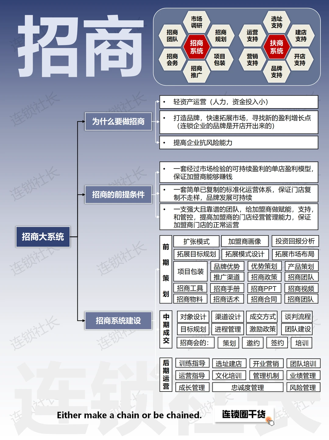 值得收藏：连锁企业顶层设计到系统协同?