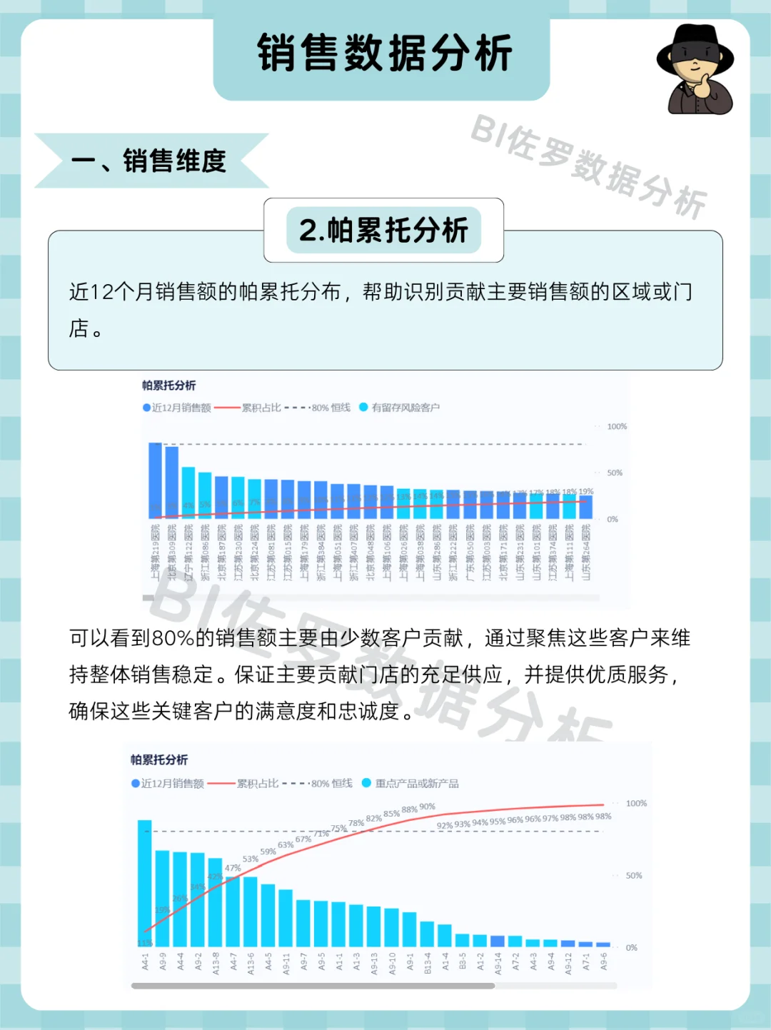 销售复盘怎么做才算专业？看这份分析就够了