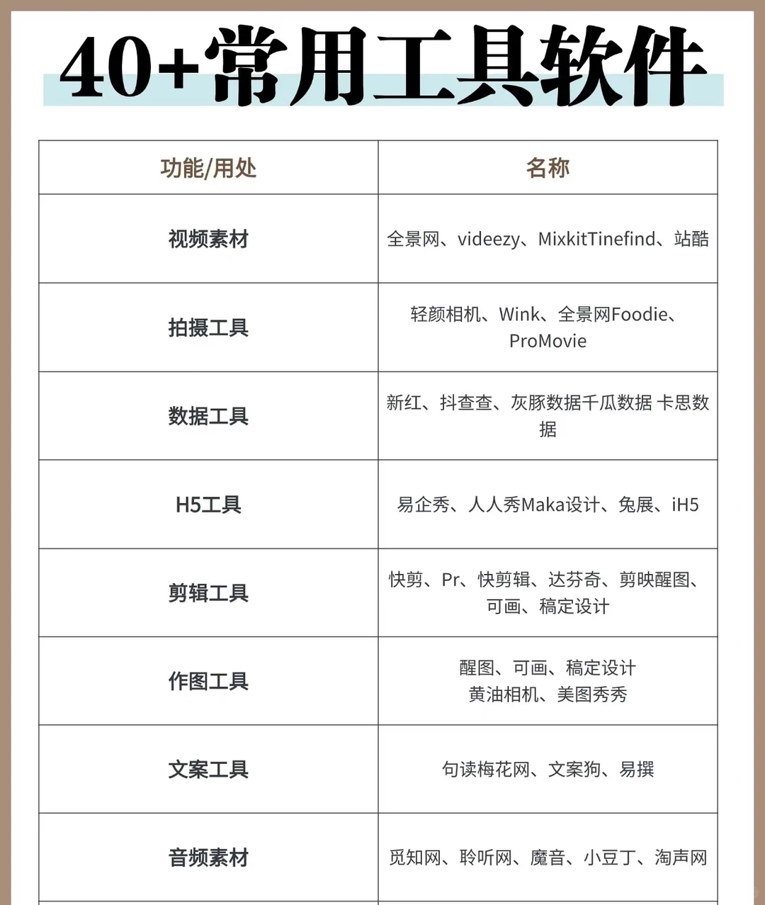 一次性带你搞懂5大主流平台的流量机制❗