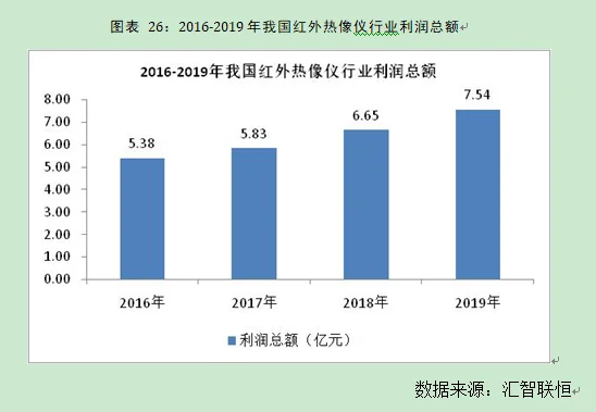 红外热像仪行业市场研究与发展前景预测报告
