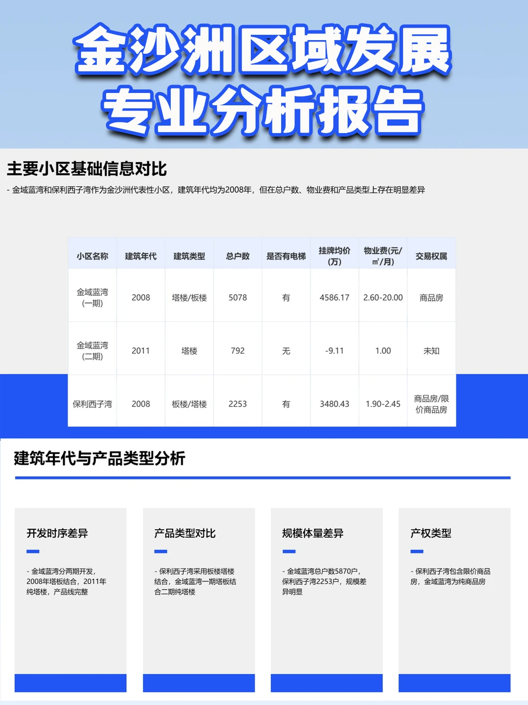 广州白云·金沙洲区域发展专业分析