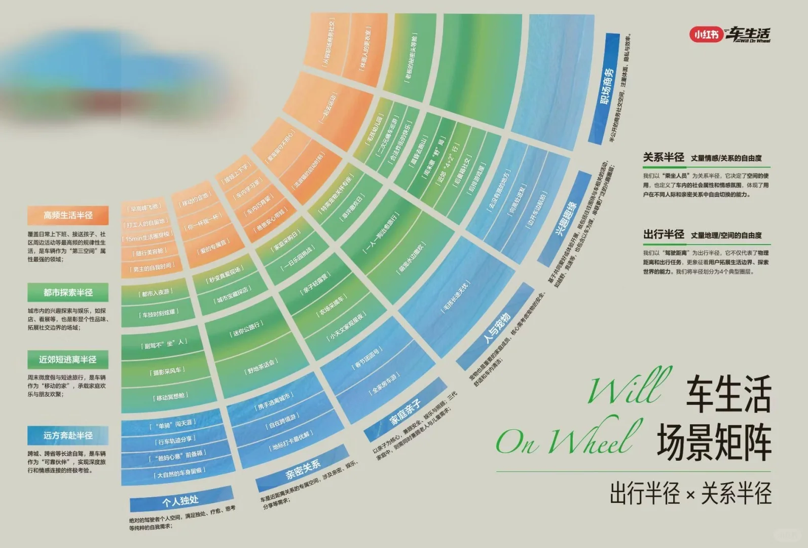 ?小红书2025车生活场景白皮书