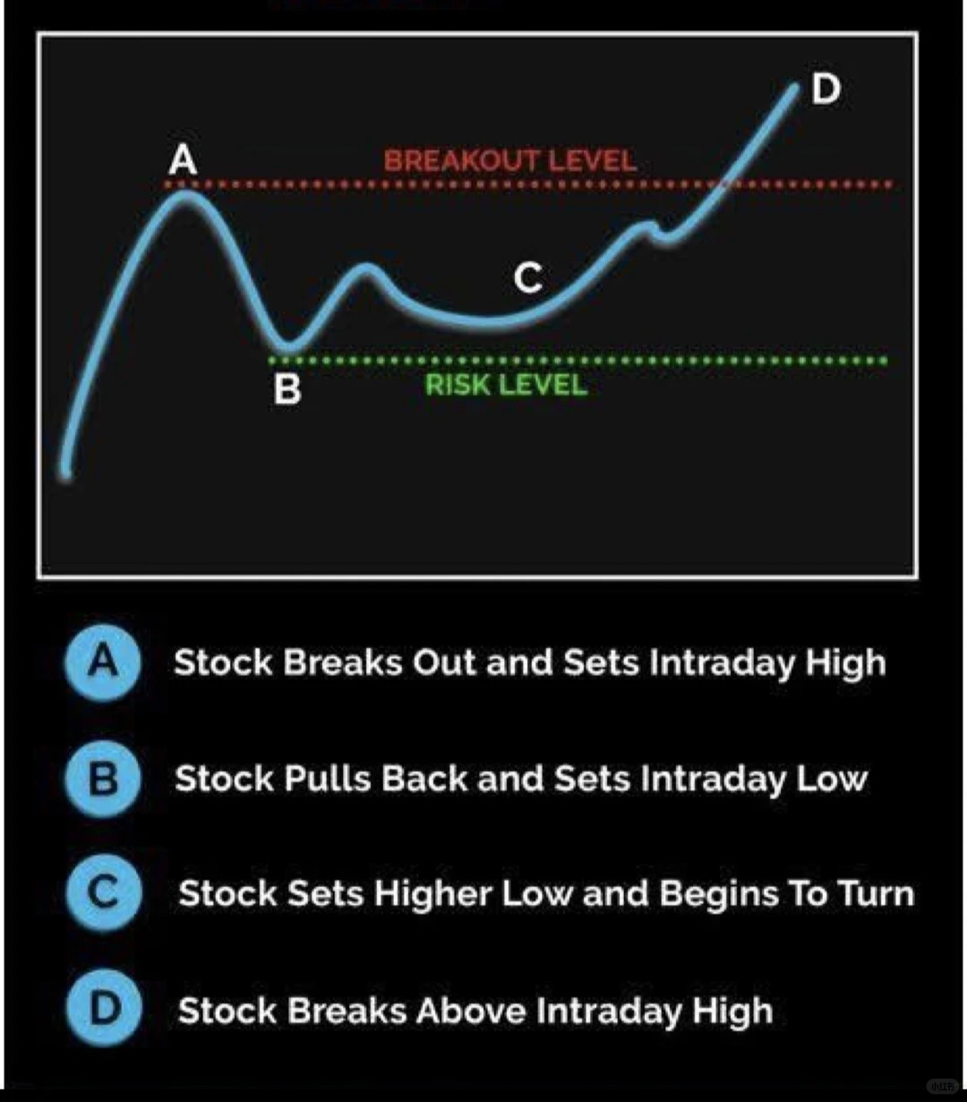太空科技燃情圣诞周，旅游板块开始抬头