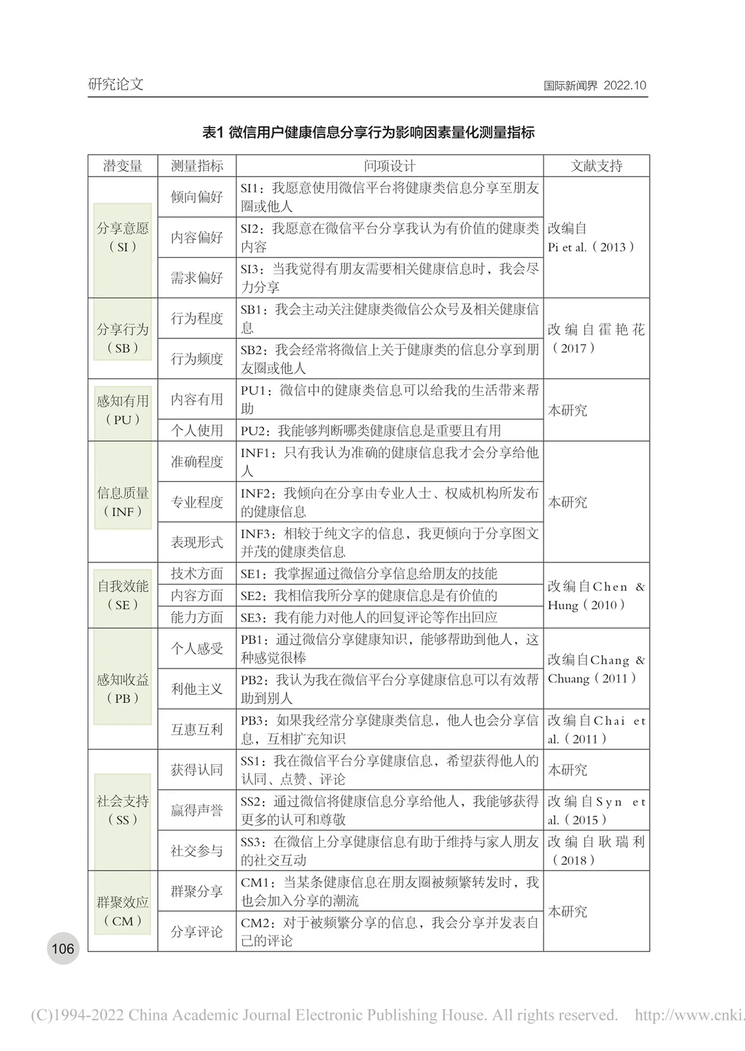 ?新传论文｜微信用户健康信息分享行为研究
