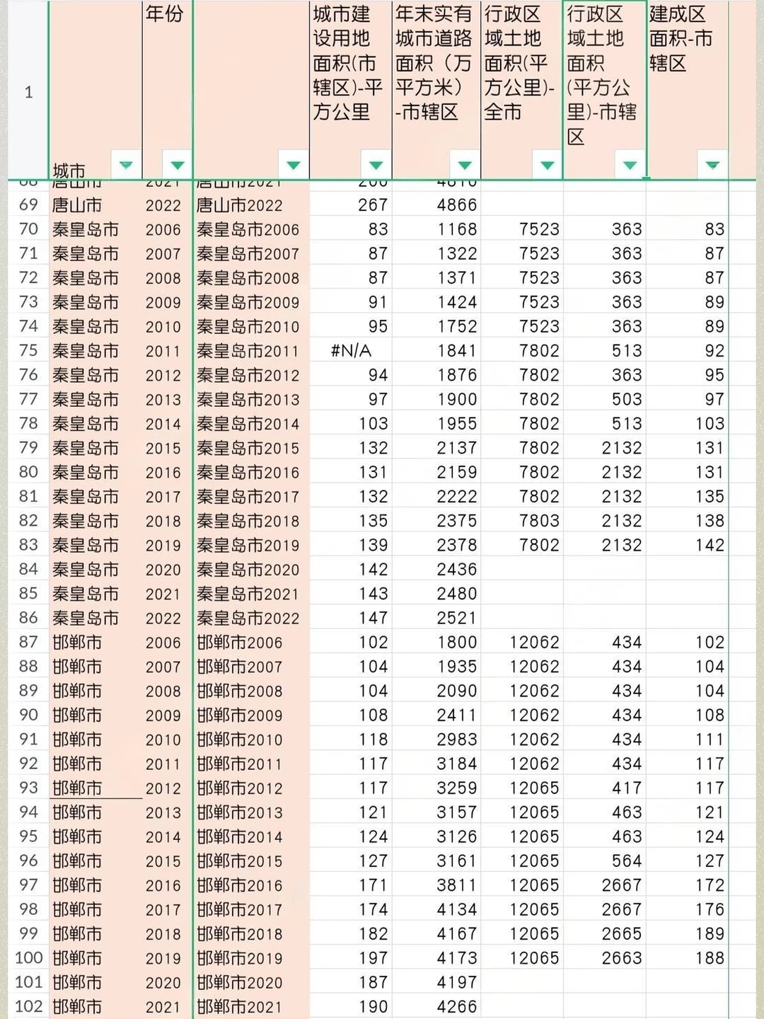 地级市行政区域土地面积建成区面积2006