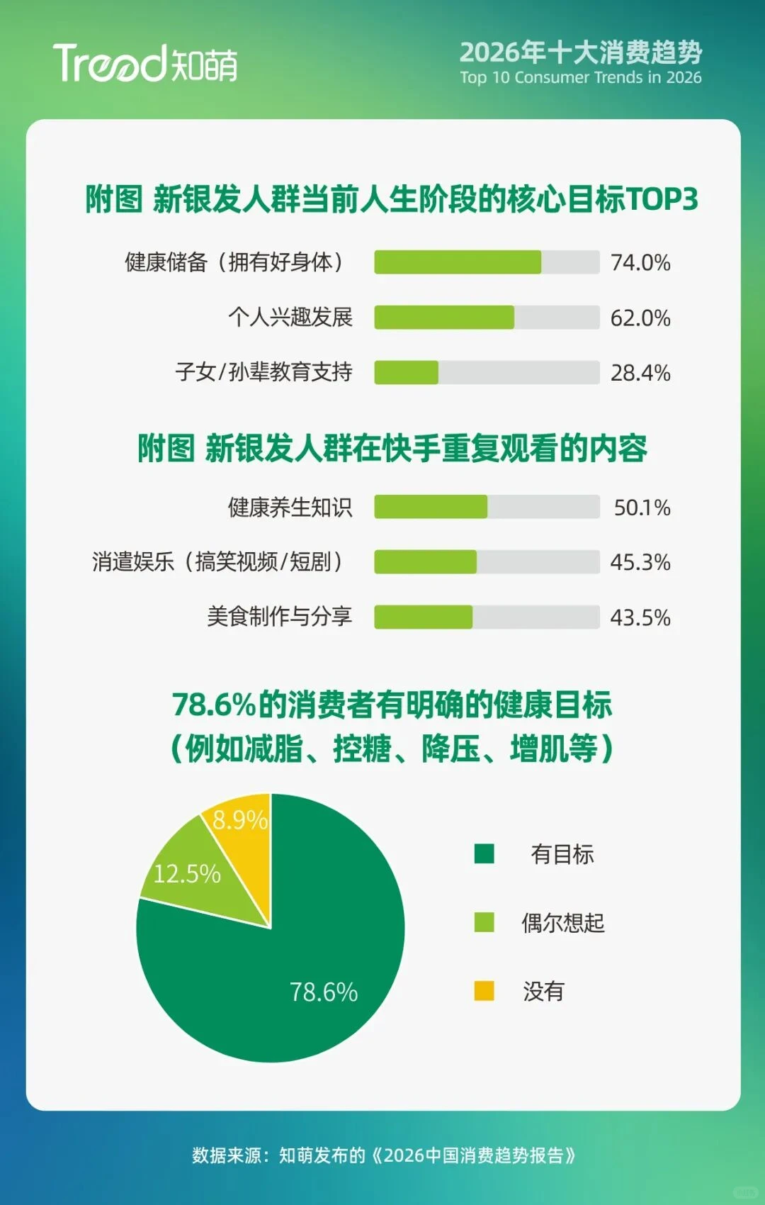 快来抓住2026年的十大消费趋势??