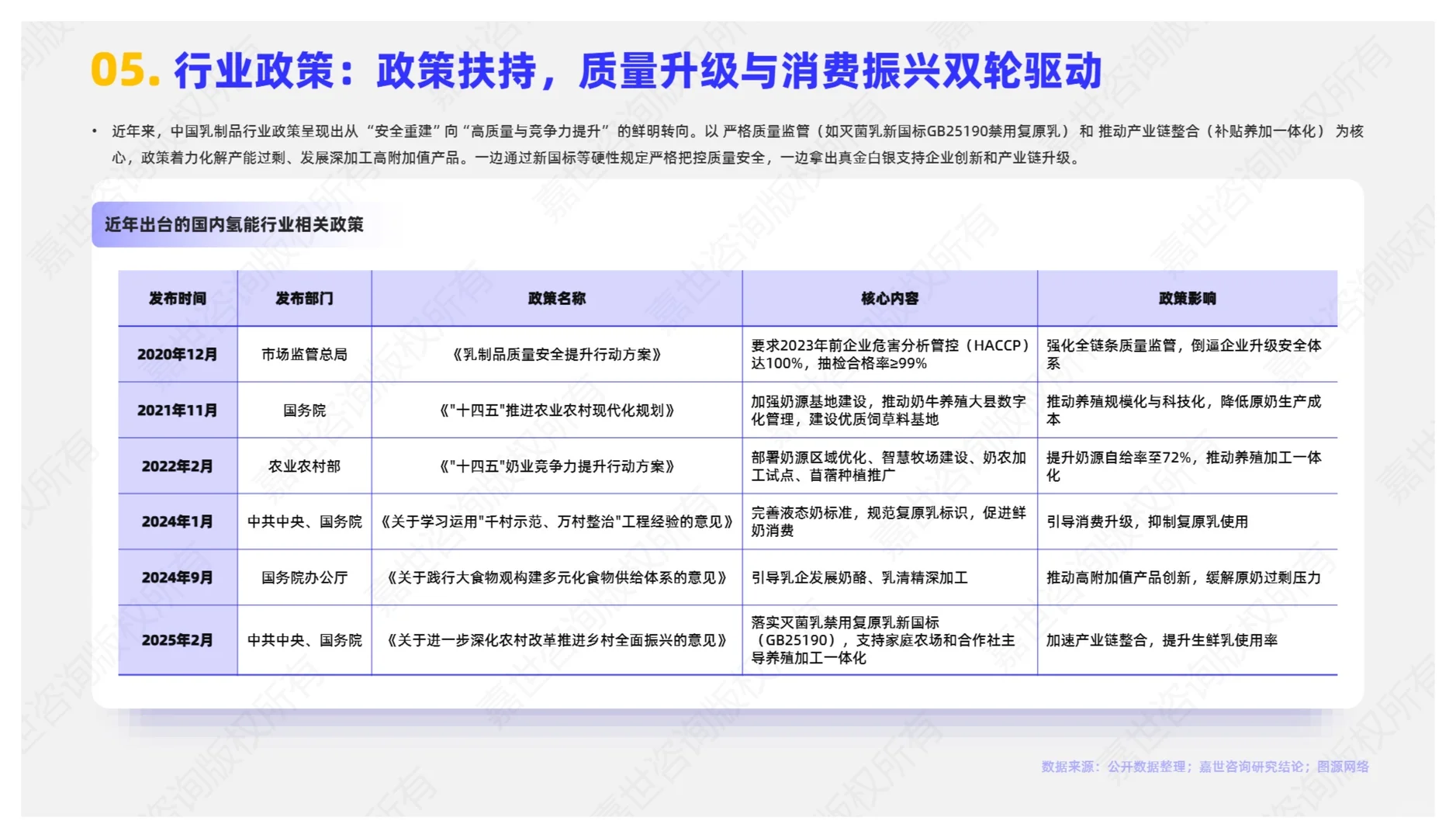2025乳制品行业简析报告