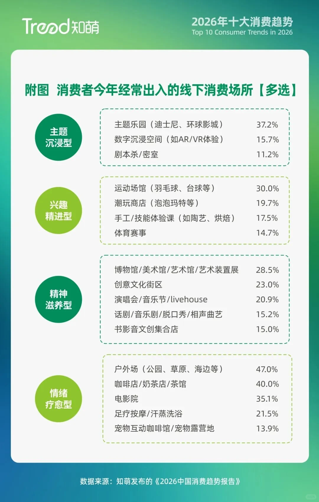 快来抓住2026年的十大消费趋势??