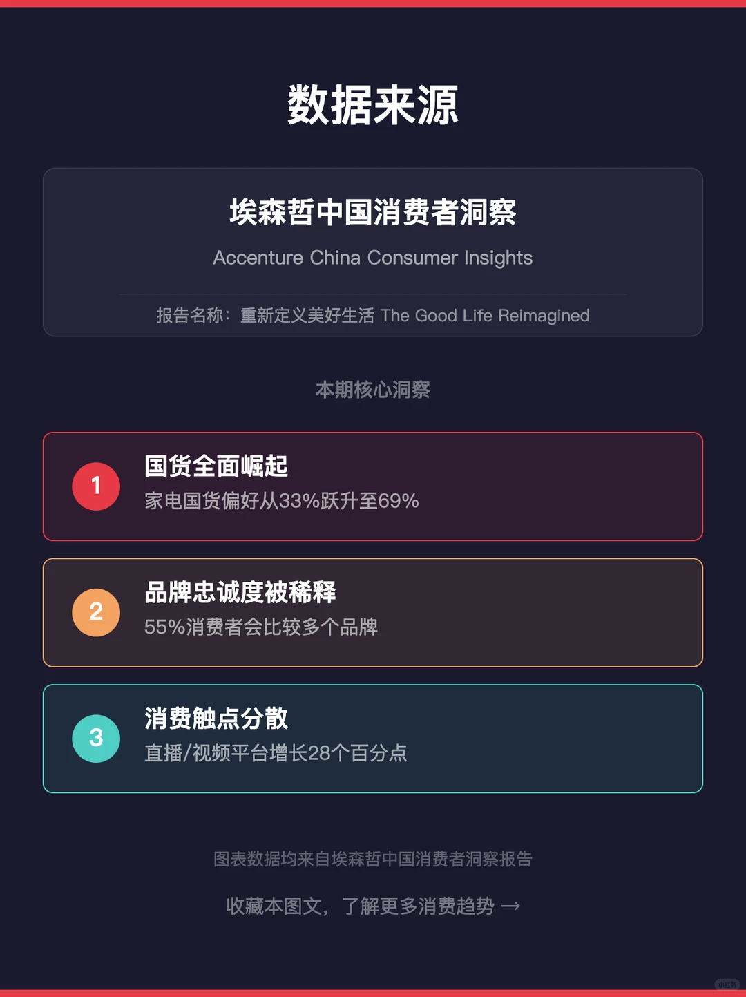 埃森哲报告揭秘：中国消费三大巨变