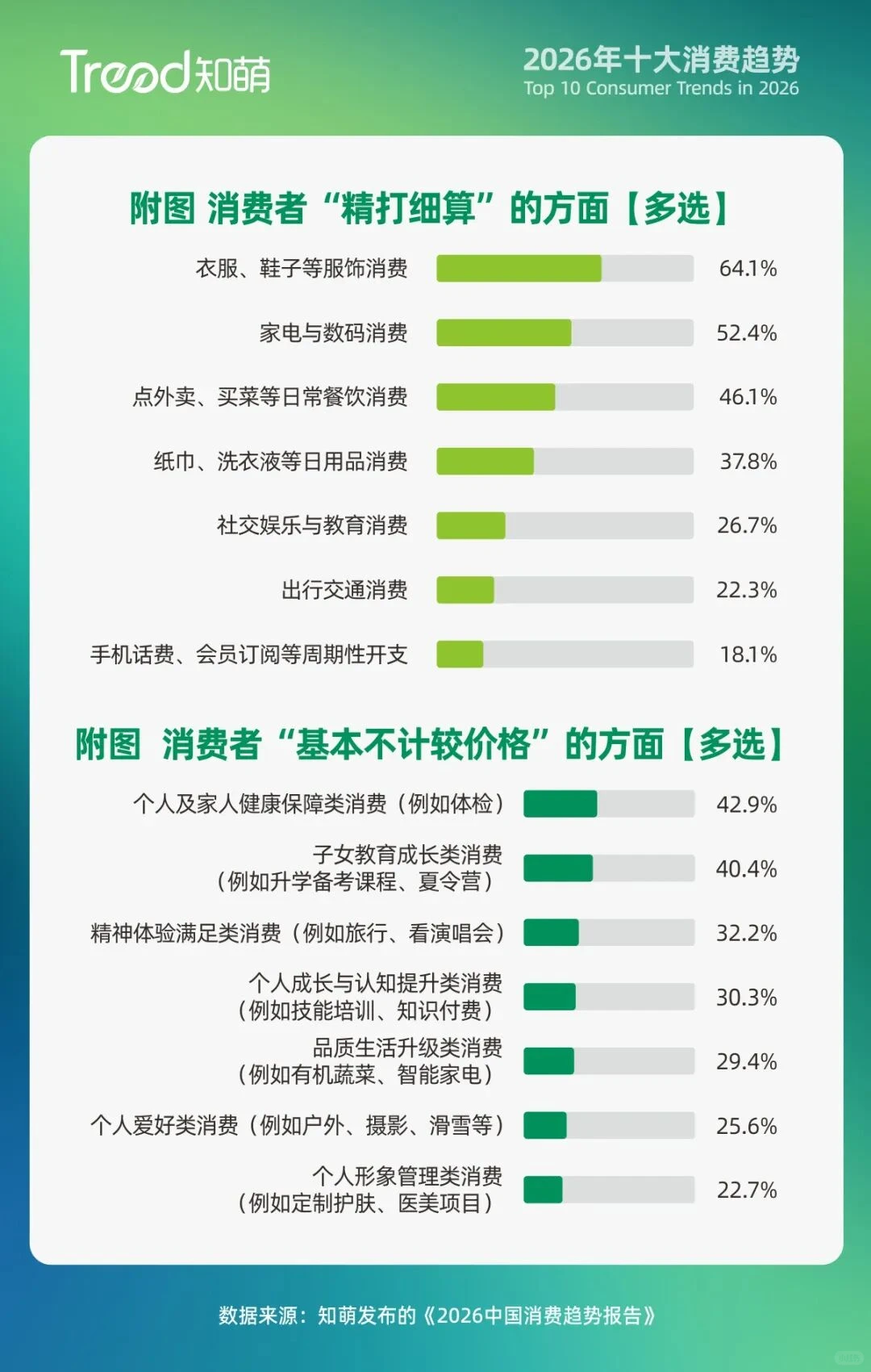 快来抓住2026年的十大消费趋势??