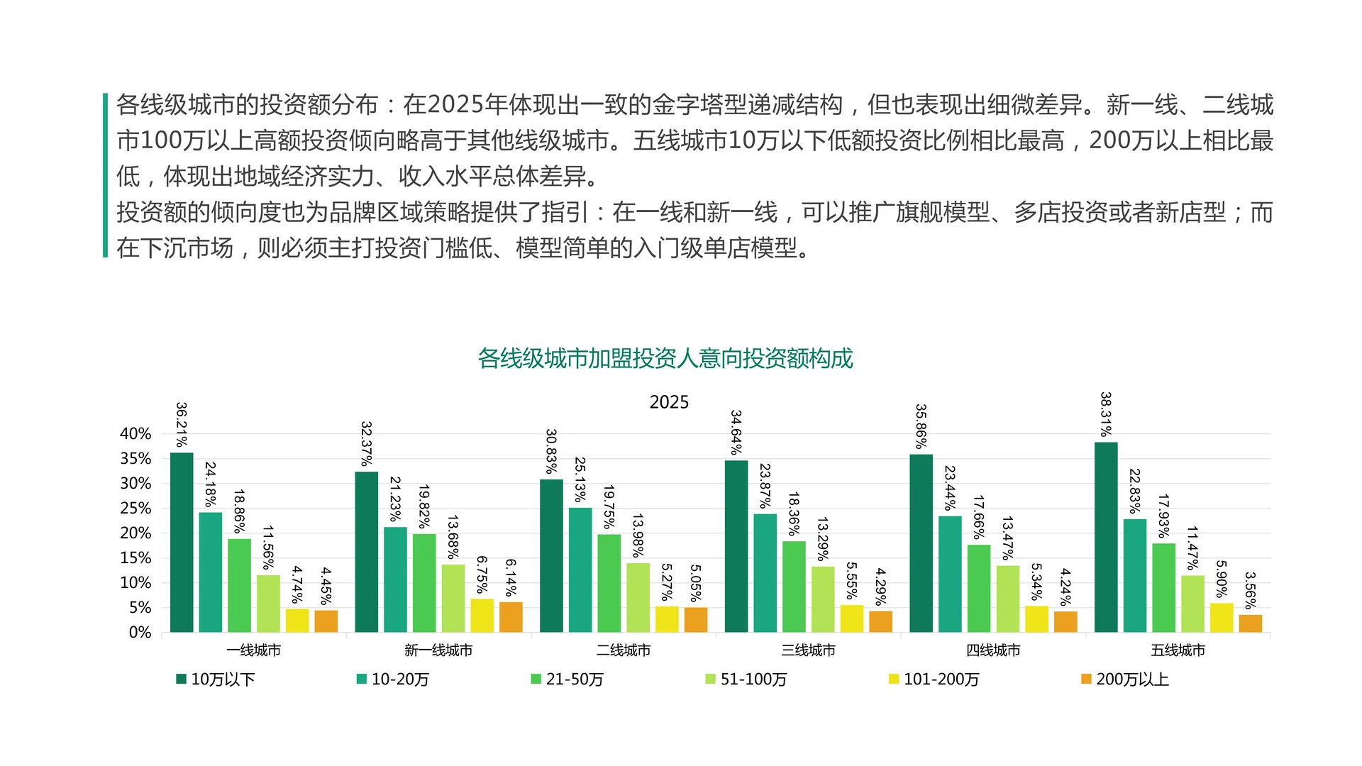 2025年加盟投资人群洞察报告（2）