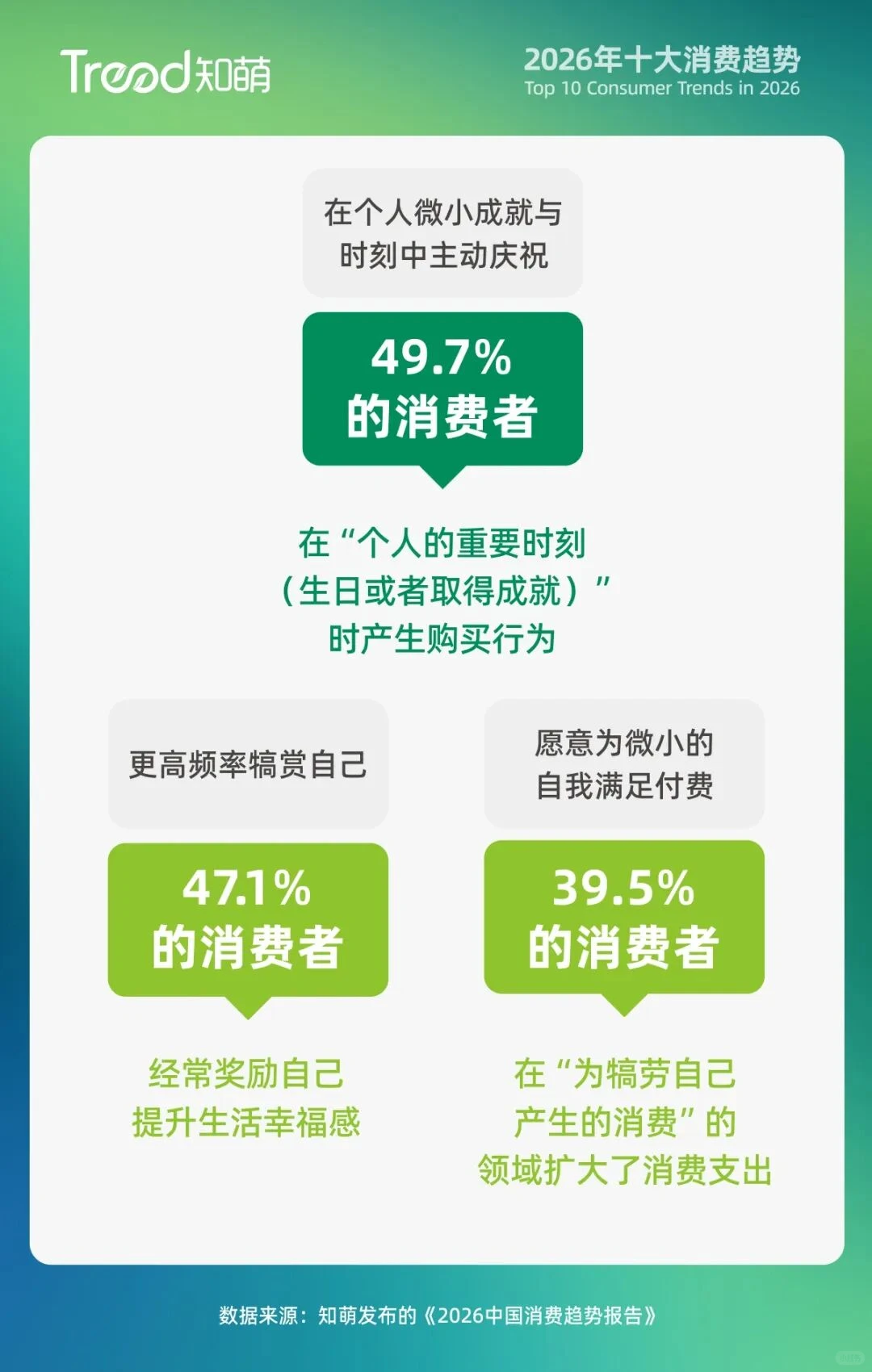 快来抓住2026年的十大消费趋势??