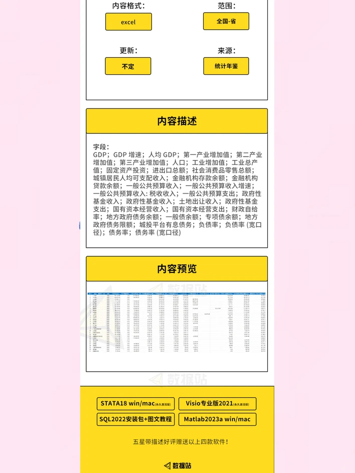 31个省市区域经济地方政府债务土地财政数