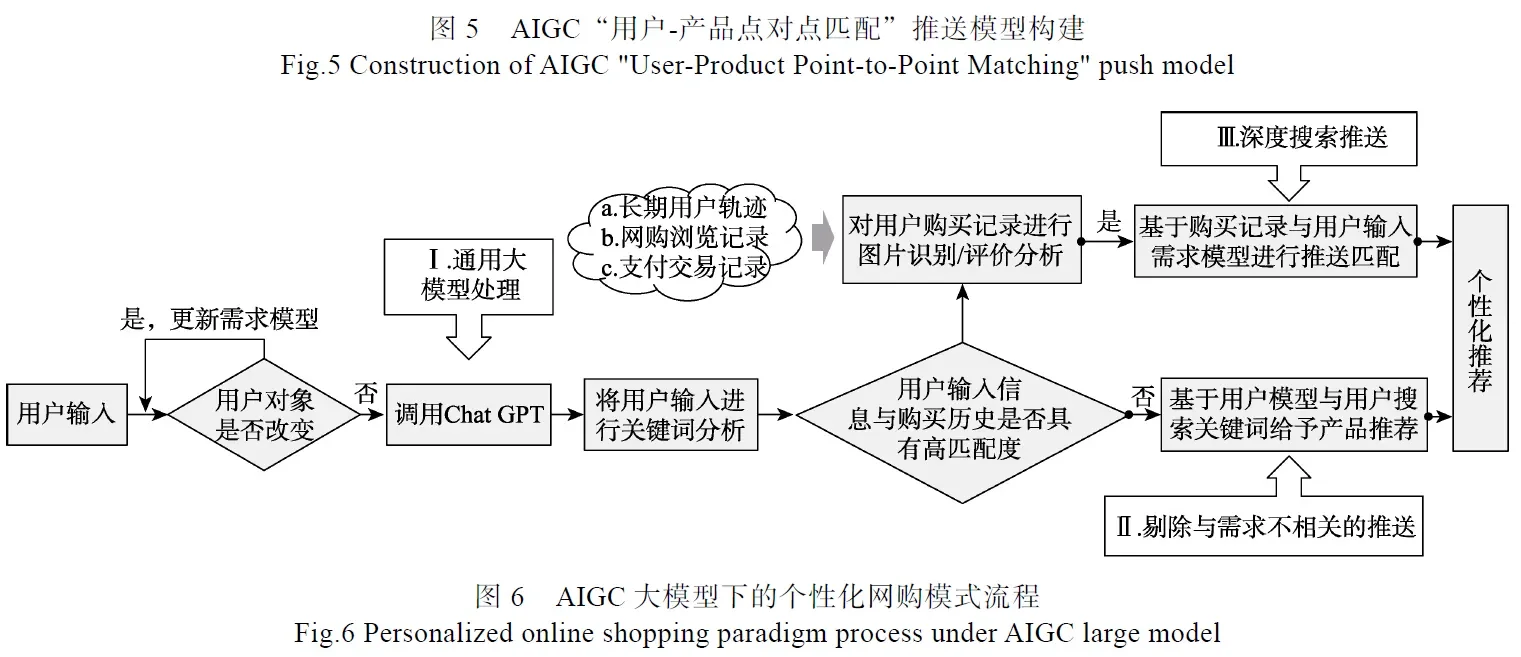 基于AIGC的用户个性化需求服务匹配模型研究