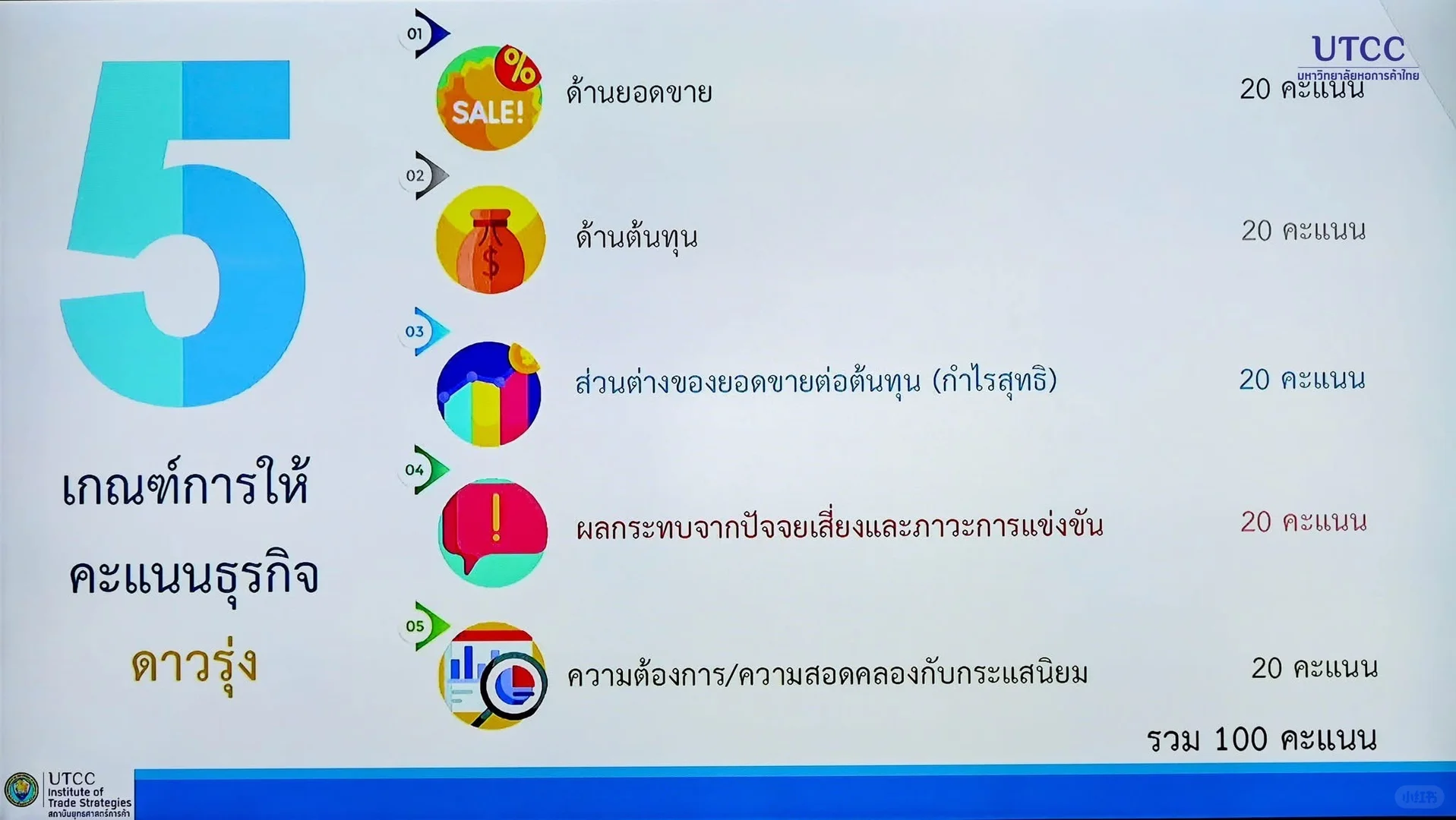 泰国2026十大新兴与衰退行业报告