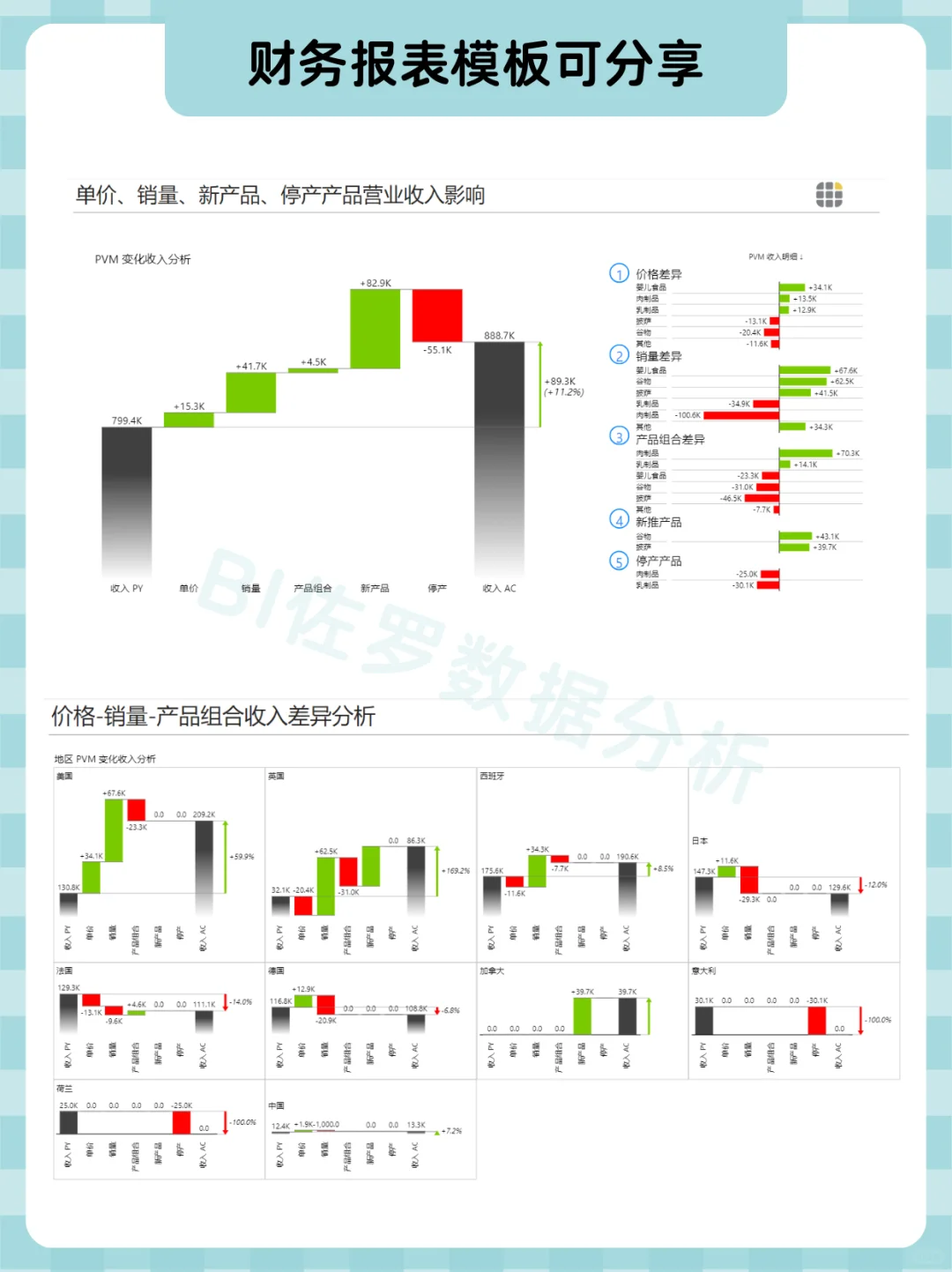 销售复盘怎么做才算专业？看这份分析就够了