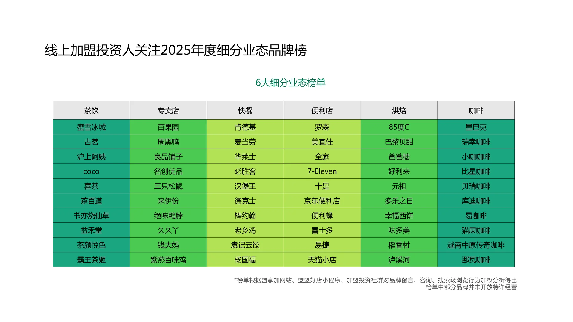 2025年加盟投资人群洞察报告（3）
