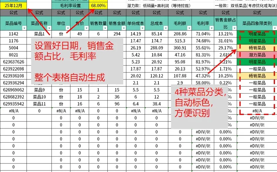 旺季忙到飞起却不赚钱，问题出在哪？