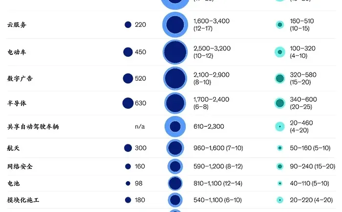 未来风口行业有哪些？