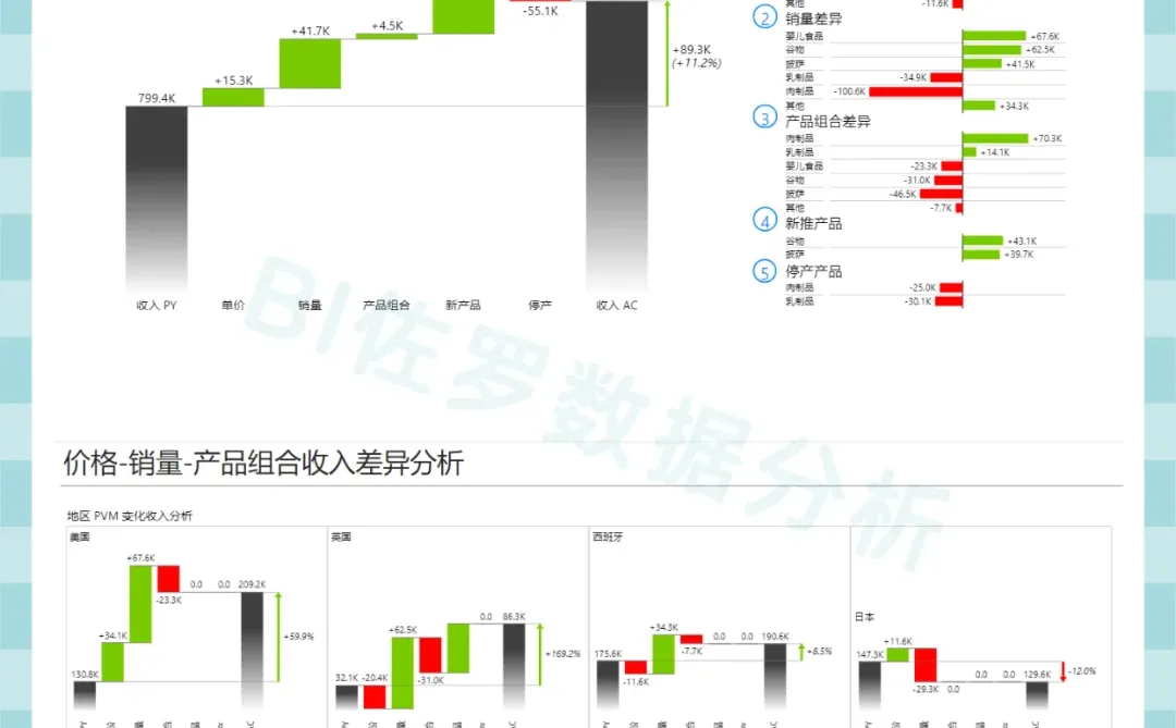 销售复盘怎么做才算专业？看这份分析就够了