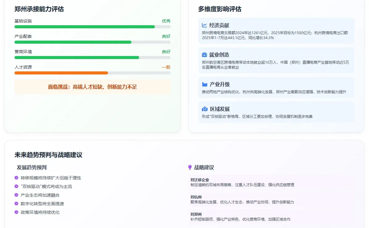 从竞争到协同的产业新格局-电商行业新机遇