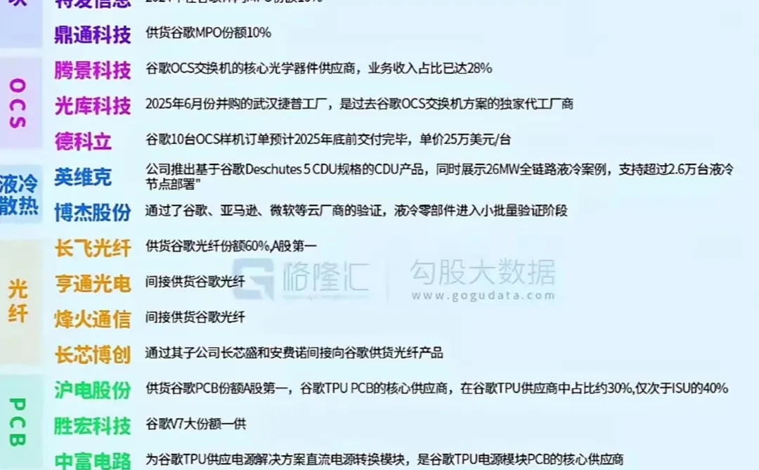 谷歌国内产业链，你都知道哪些？