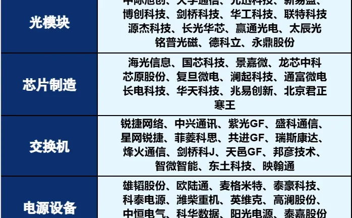 算力十大概念梳理 相关公司一览