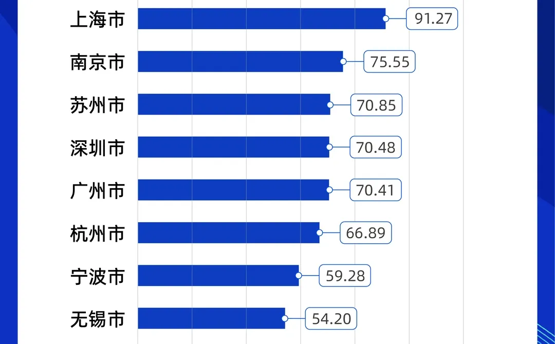 2025年消费力TOP10城市