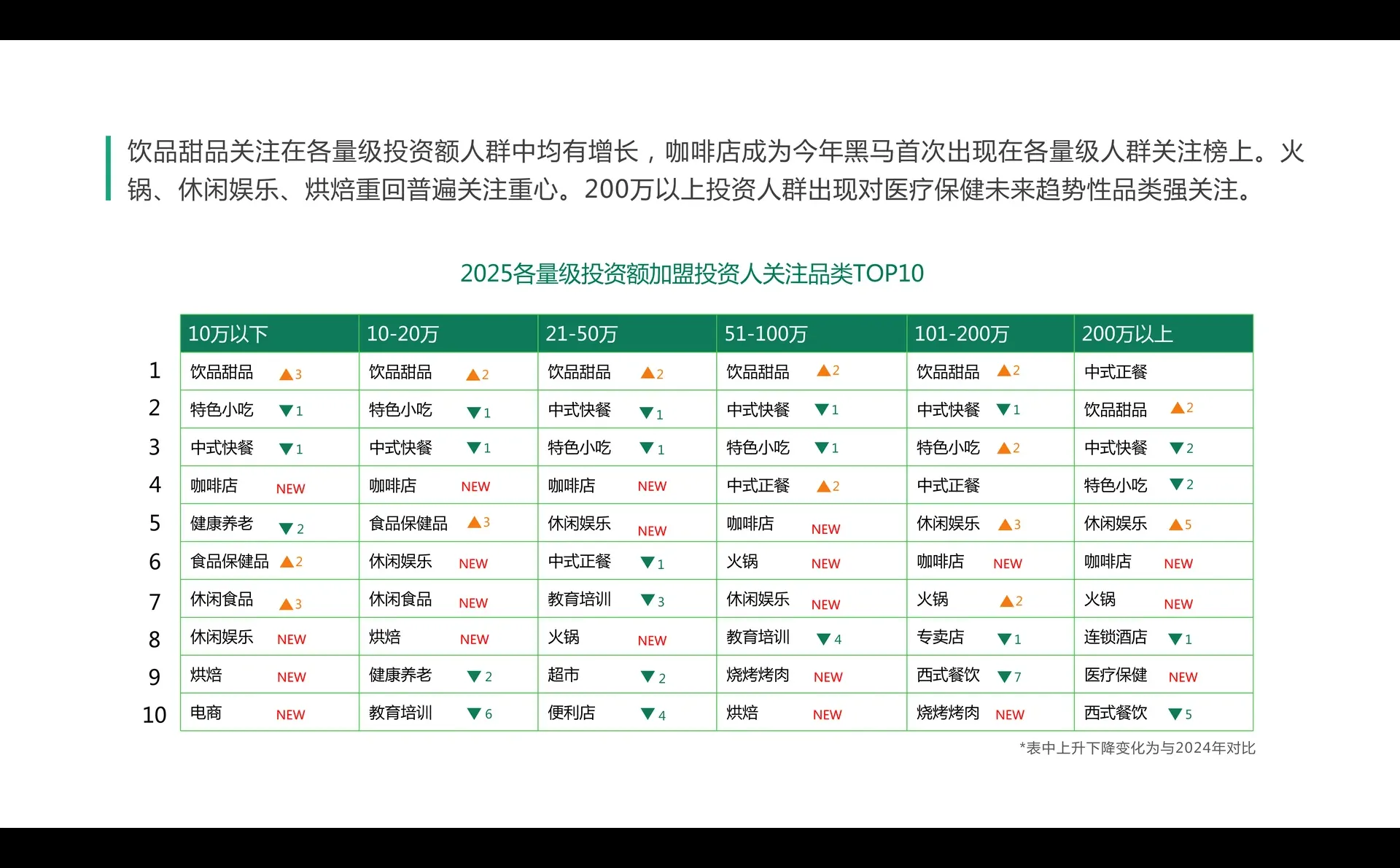 2025年加盟投资人群洞察报告（2）