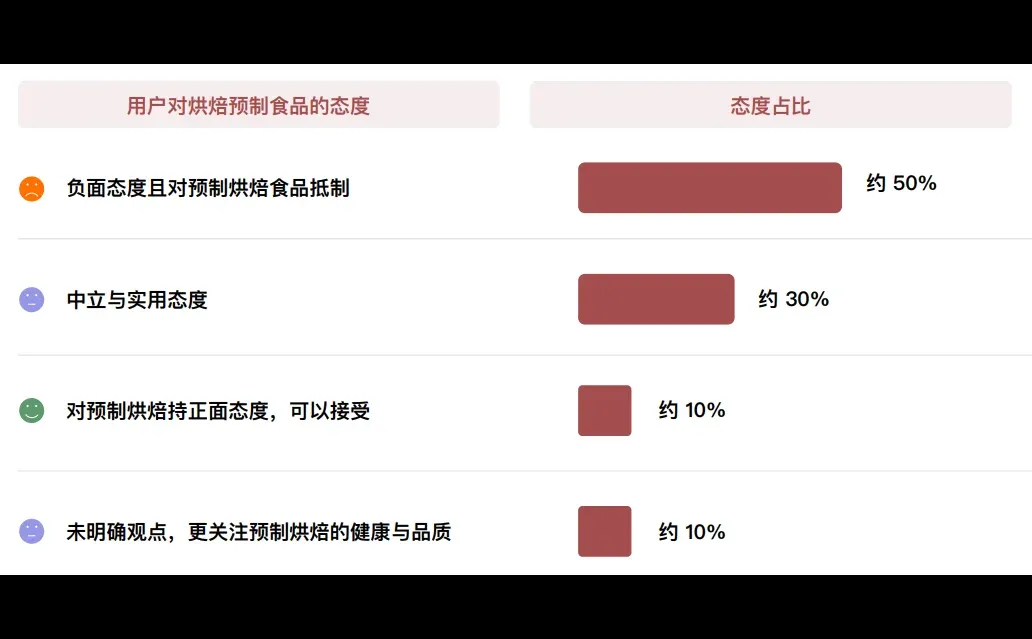 43页报告|2025年烘焙行业品类洞察