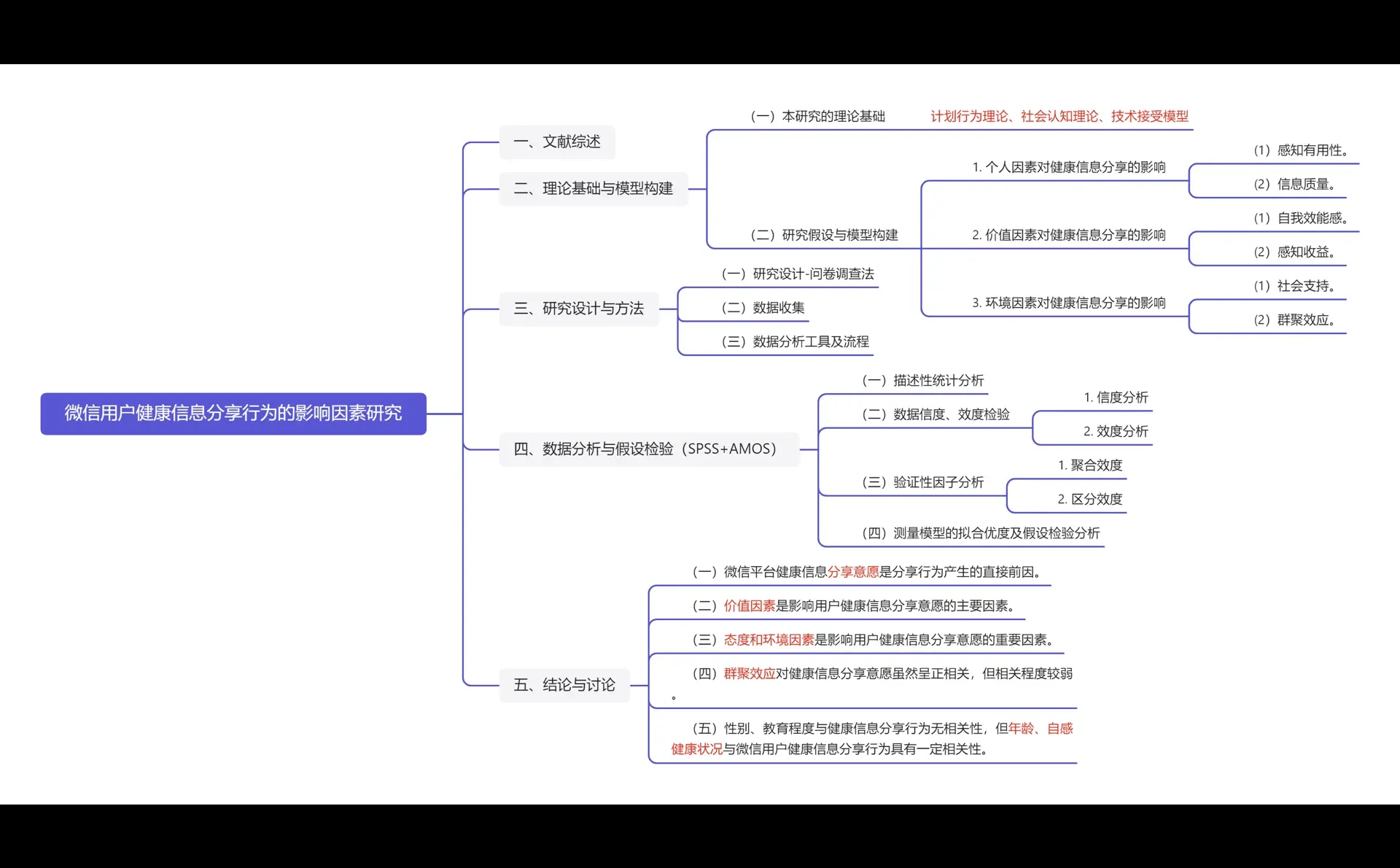 ?新传论文｜微信用户健康信息分享行为研究