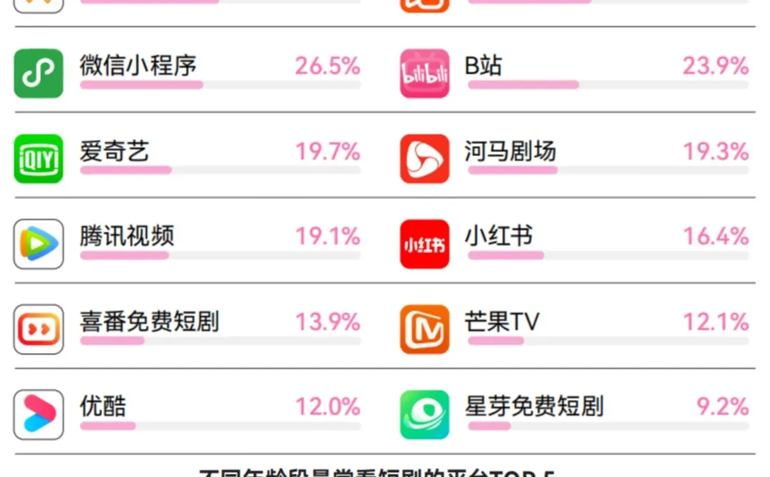 ?用户调研｜2025年都市男女如何看微短剧？