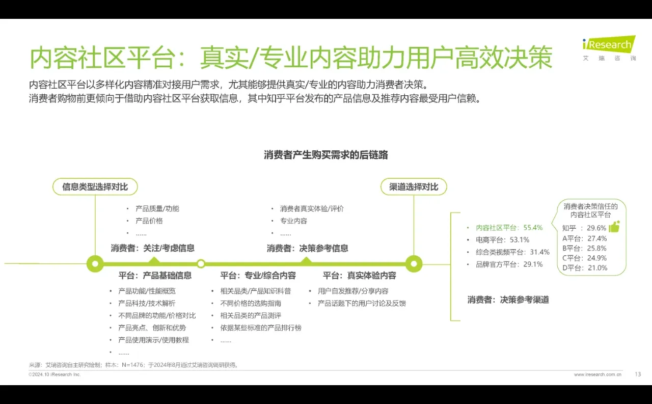 ?2024年中国内容社区平台用户价值洞察