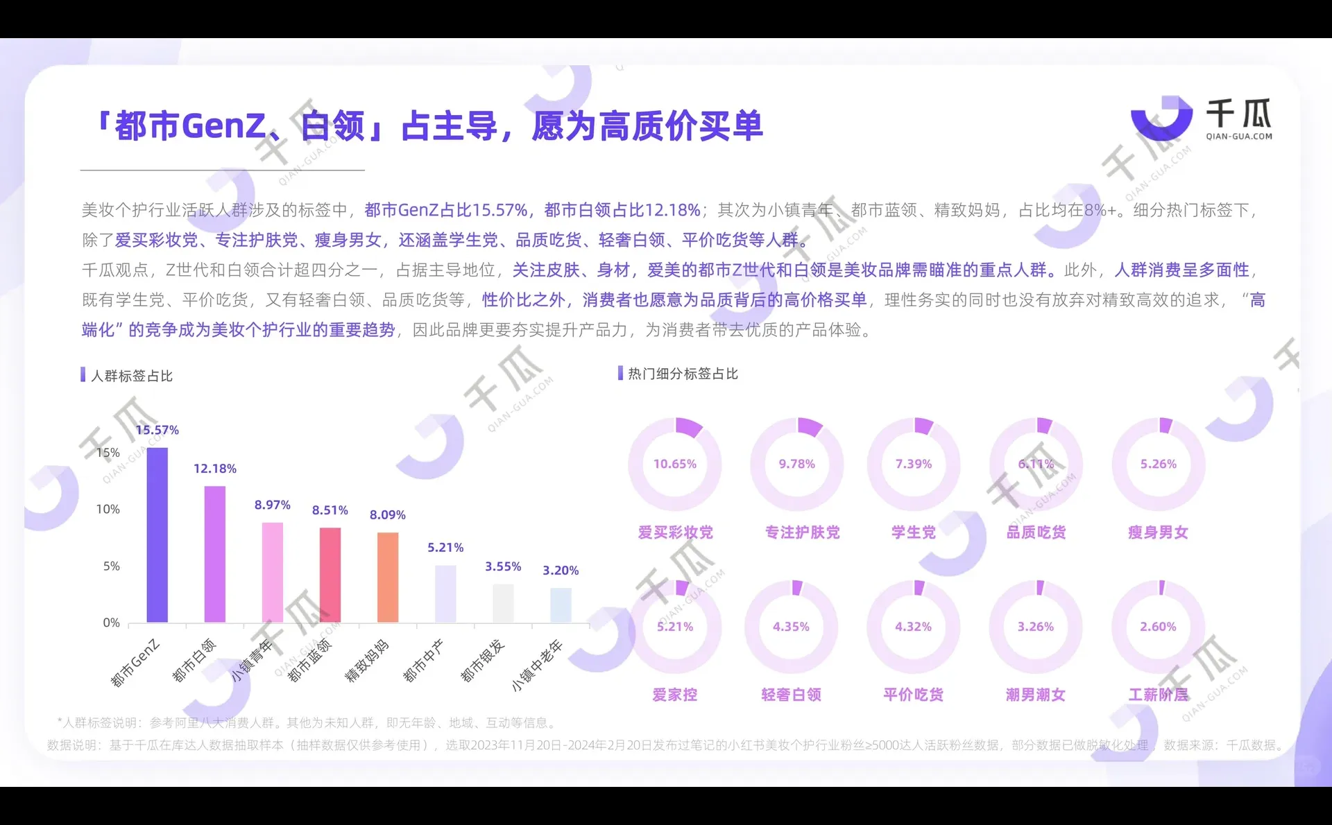报告分享002——2024小红书平台研究报告来咯
