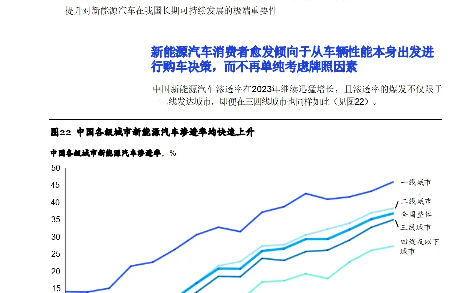 50页报告 | 2024 中国汽车消费者洞察报告