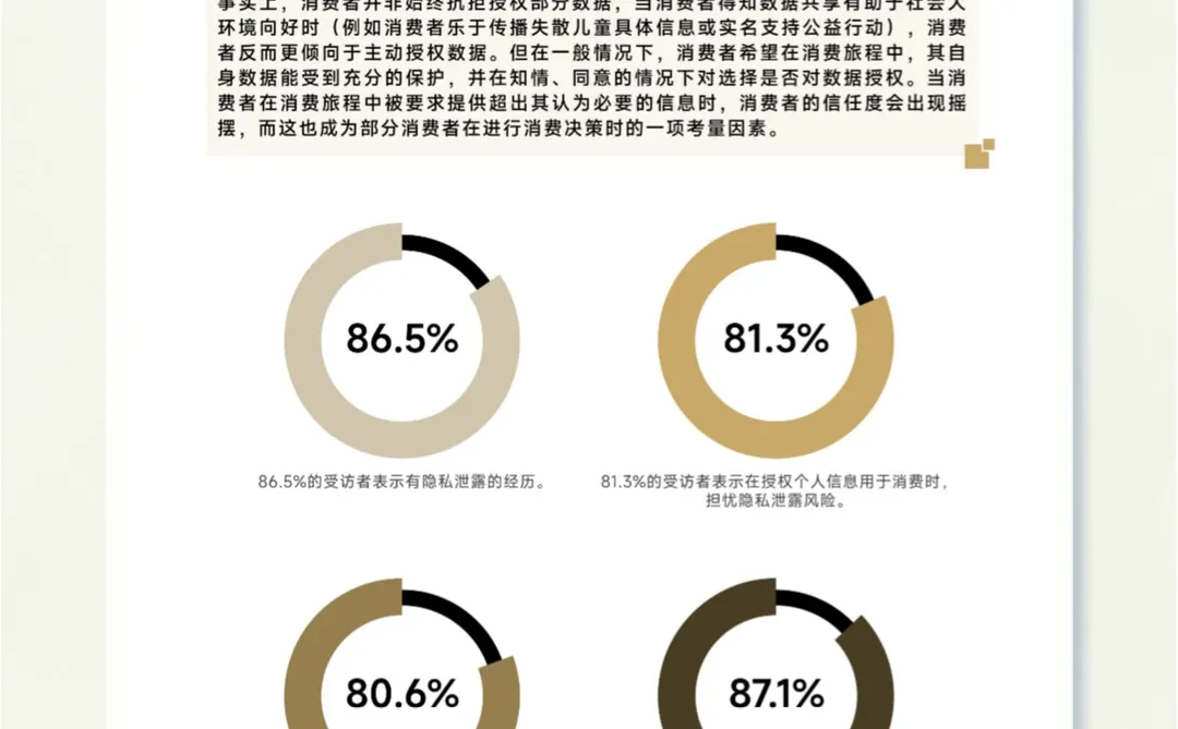 49页报告▏读懂2023中国消费者的需求与趋势