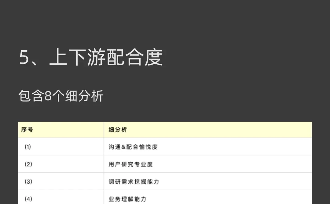 用户研究如何自证价值？