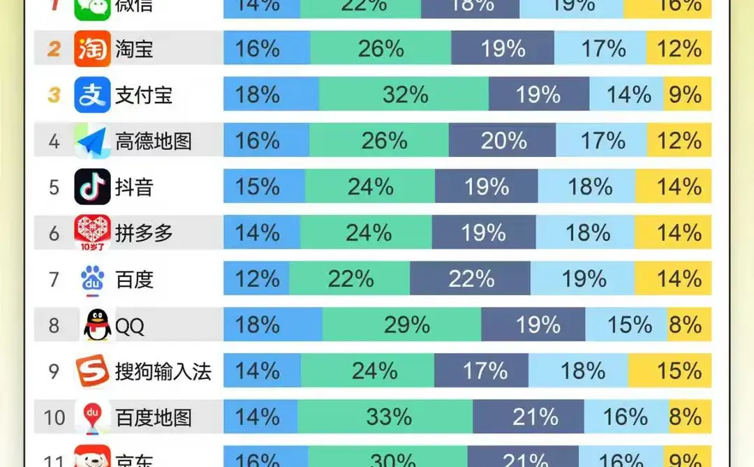 2025国内APP年龄分布？同龄人都在用什么？