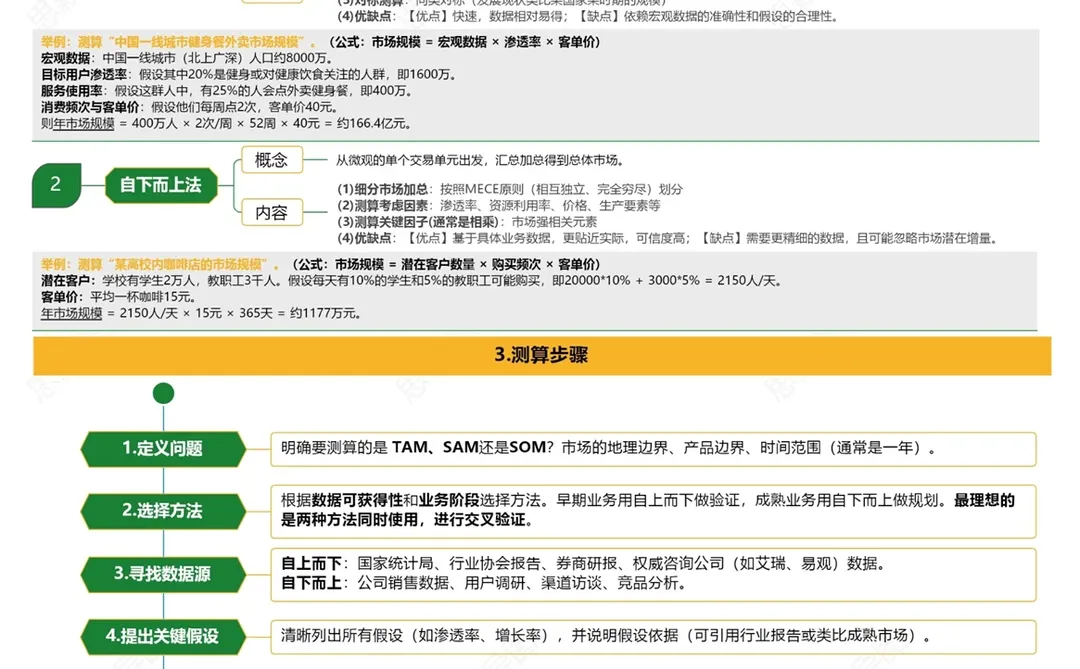 市场规模测算怎么做？