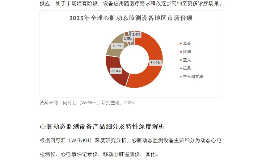 2025全球心脏动态监测设备市场规模达87亿元