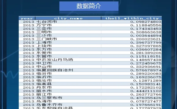 学术党必备！城市经济研究的宝藏数据