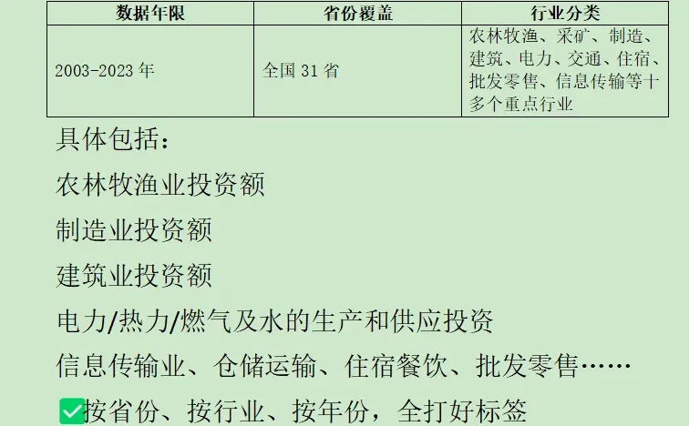经济、管理专业写产业类实证论文的宝藏资料