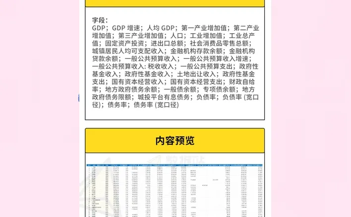 31个省市区域经济地方政府债务土地财政数