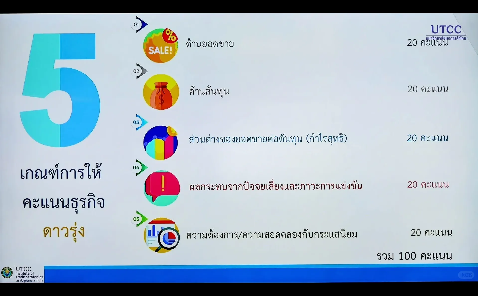 泰国2026十大新兴与衰退行业报告