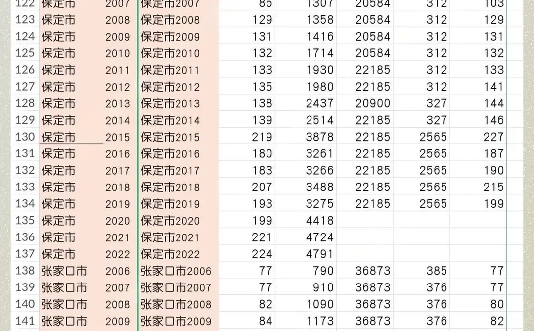 地级市行政区域土地面积建成区面积2006