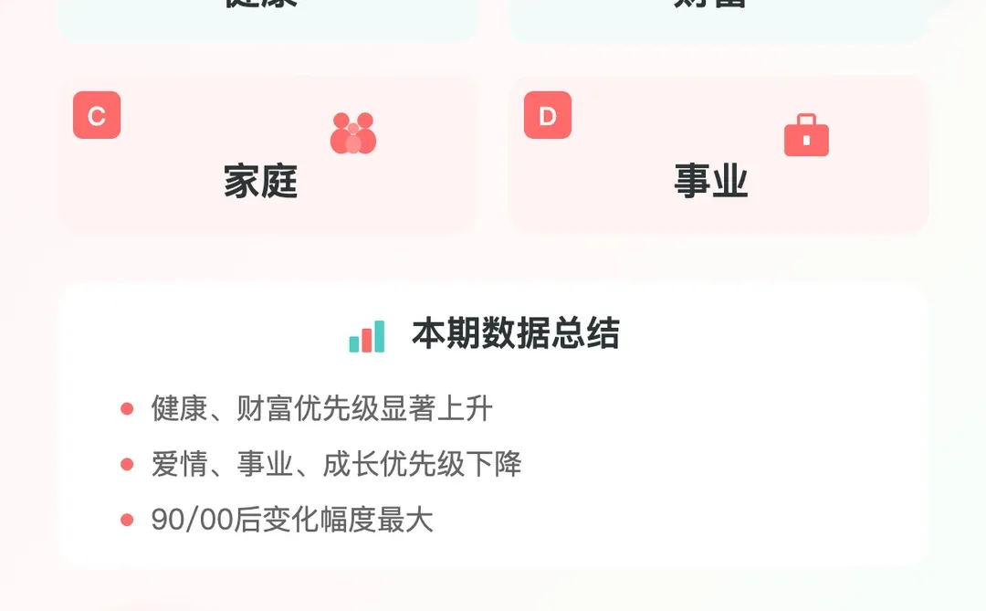 年轻人为啥只搞钱不谈恋爱